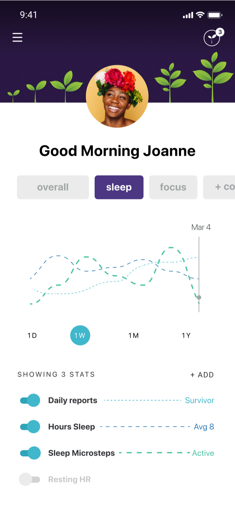 Wellness mobile dashboard by Lisa Chin